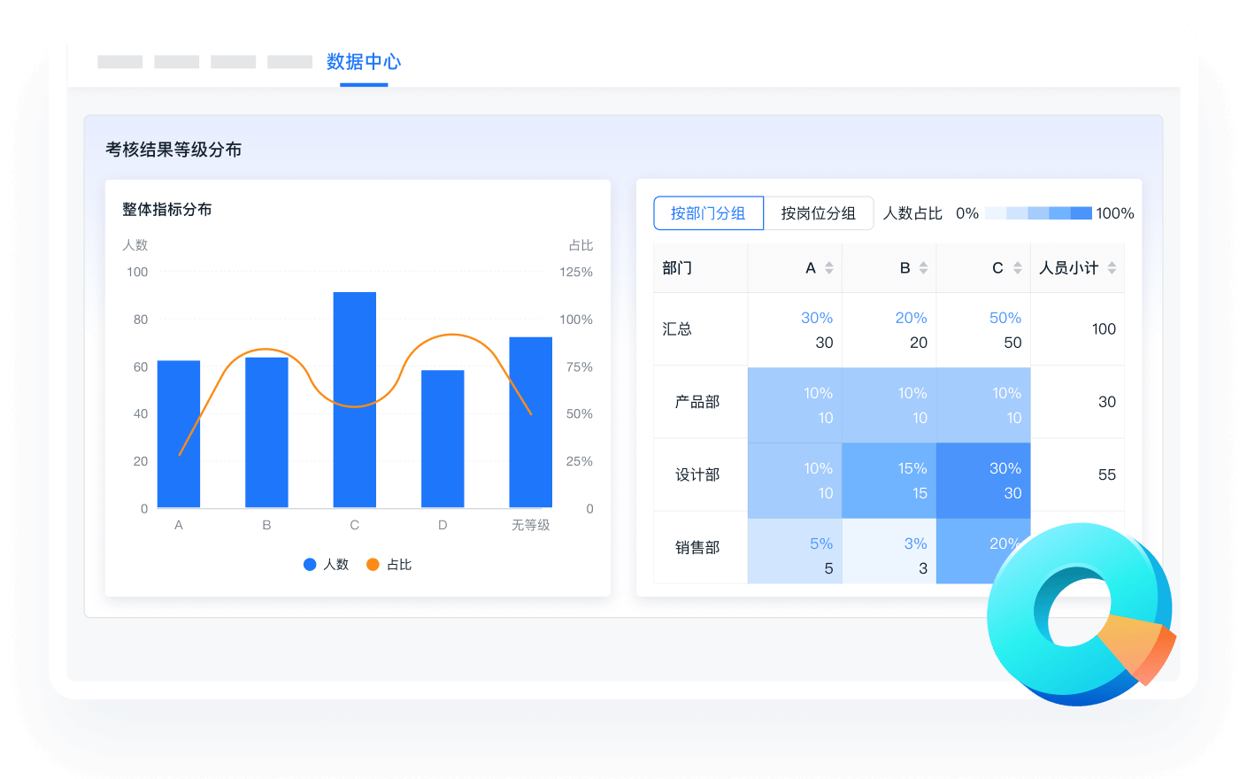 绩效考评可复盘改进